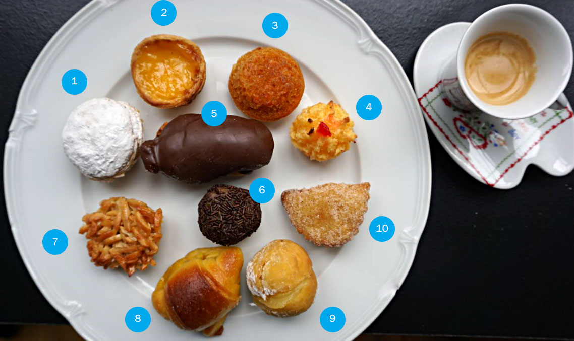 15 famous traditional portuguese desserts you need to taste